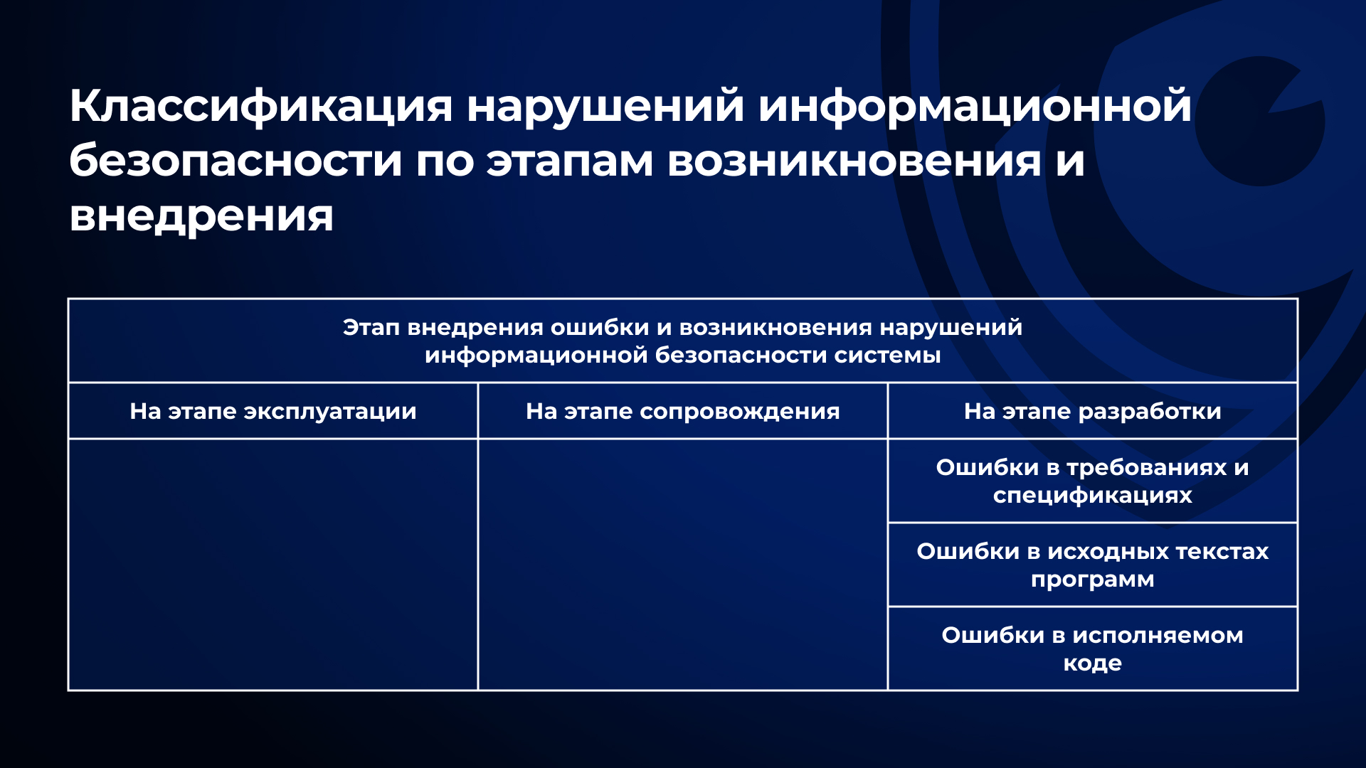 Классификация нарушений информационной безопасности по этапам возникновения и внедрения